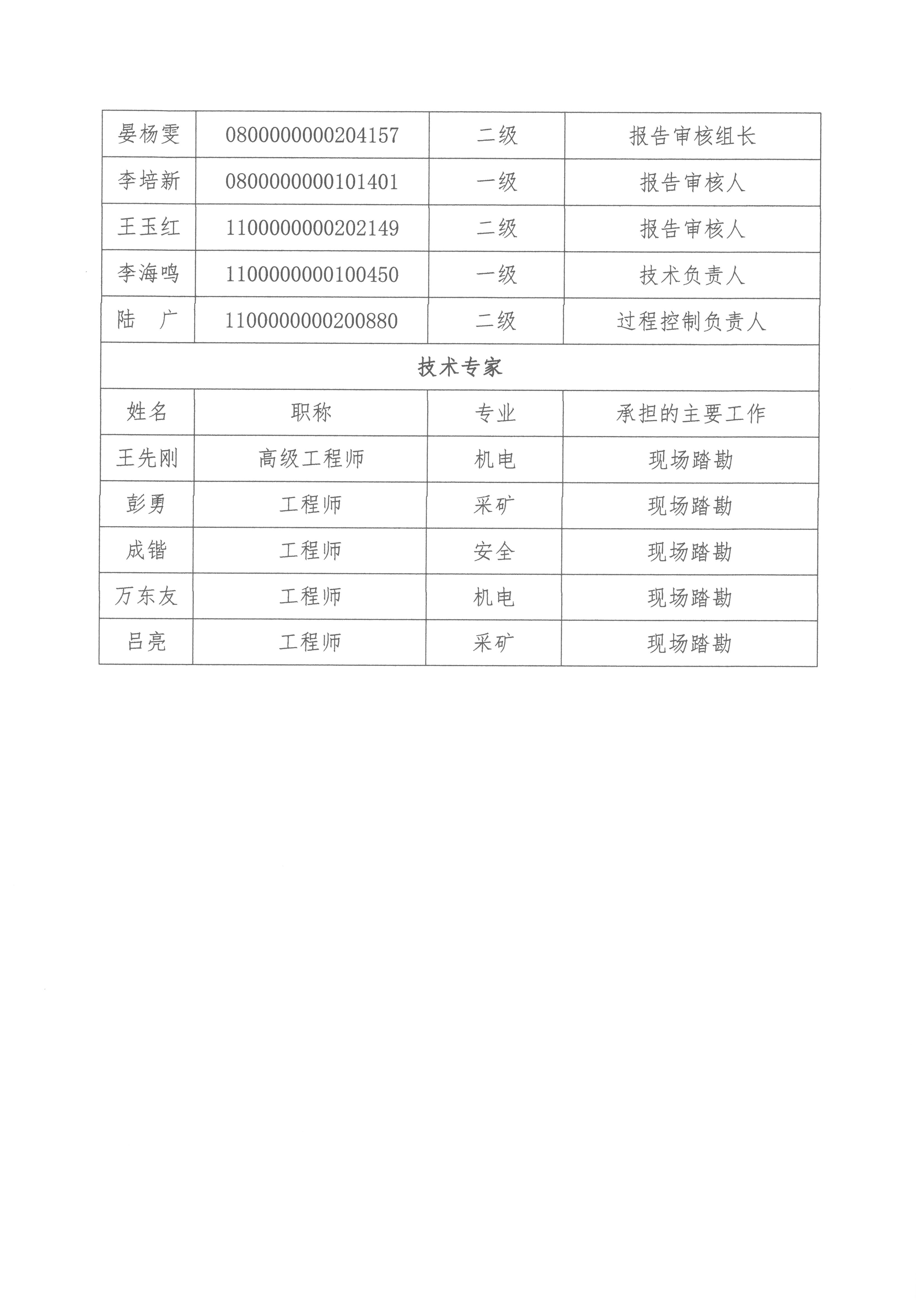 杉樹堡煤礦工作報(bào)告單_頁面_3.jpg