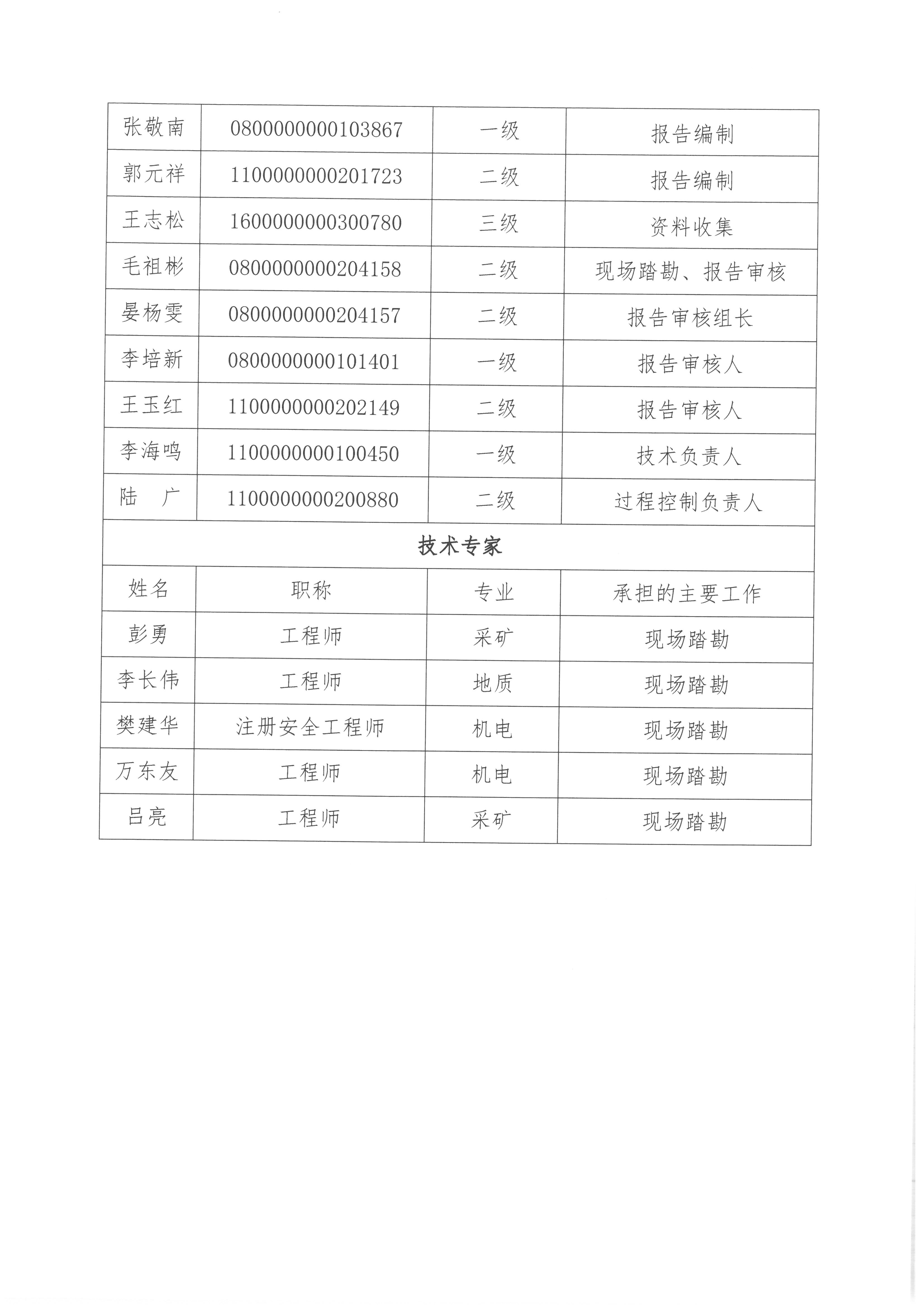 二灣聯(lián)營(yíng)工作報(bào)告單_頁(yè)面_3.jpg