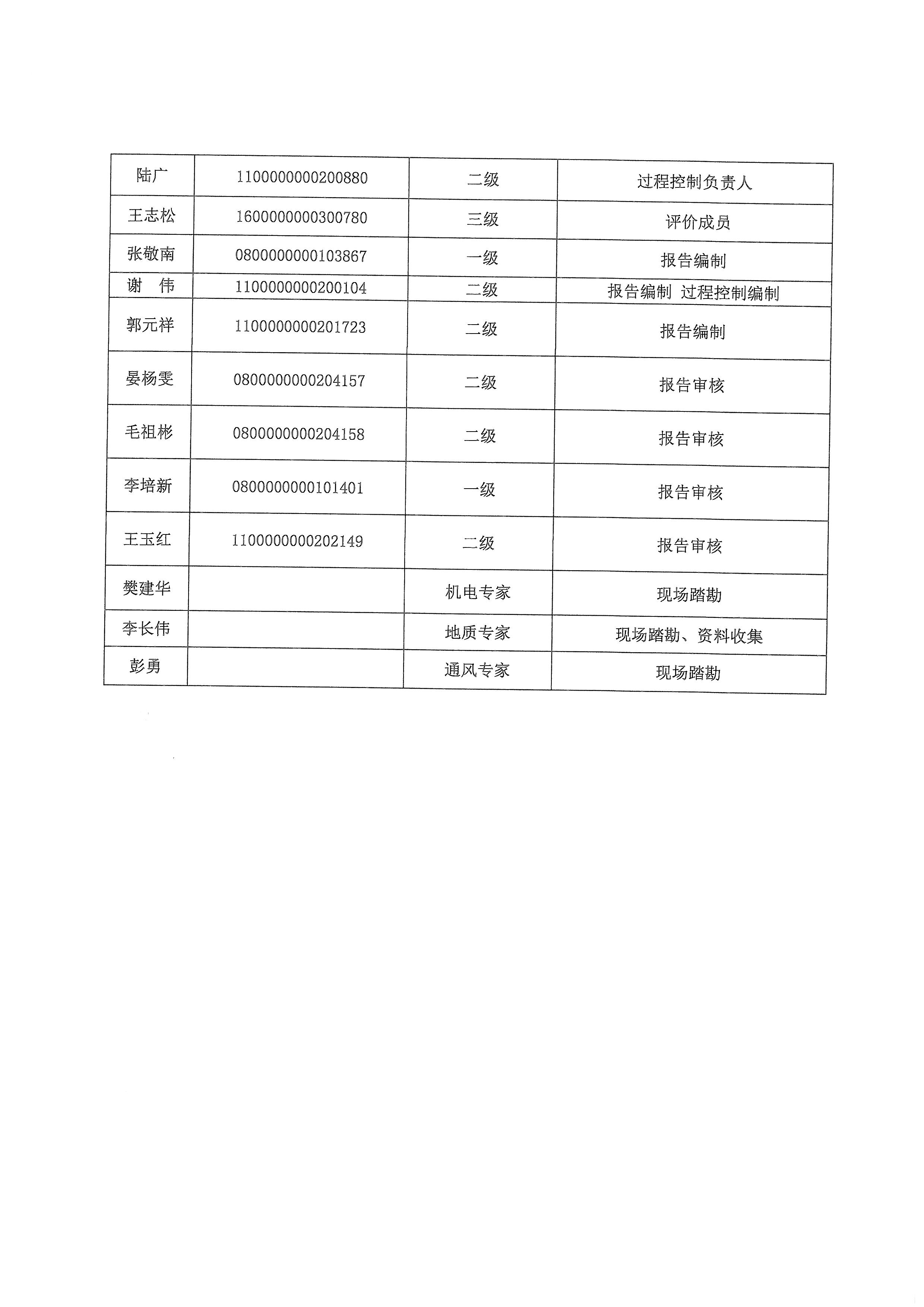 凹子沖工作報告單_頁面_4.jpg